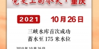 党史上的今天·重庆 | 2010年10月26日 三峡水库首次成功蓄水至175米水位 - 重庆晨网