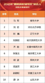 教育部公示“最美高校辅导员”候选人等名单，重庆这些老师榜上有名 - 重庆晨网