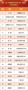 教育部公示“最美高校辅导员”候选人等名单，重庆这些老师榜上有名 - 重庆晨网