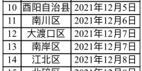 新一届区县、乡镇人民代表大会代表的投票选举日。 - 重庆晨网