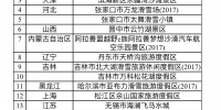 重庆一地上榜 全国47家单位拟评为国家体育旅游示范基地 - 重庆晨网