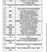重庆一地上榜 全国47家单位拟评为国家体育旅游示范基地 - 重庆晨网