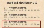 重庆人的祖先来自哪里？这12个姓氏才是正宗重庆人 - 重庆晨网