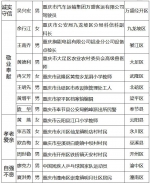 2021年11～12月“重庆好人”名单发布 - 重庆晨网