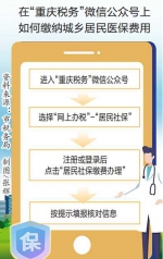 2022年度重庆城乡居民医保开始缴费 - 妇联