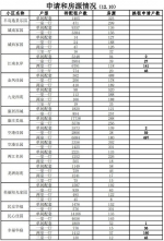 重庆24日举行市级公租房摇号配租，20余个小区可供选择 - 重庆晨网