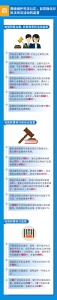 【两会时间】一图读懂重庆市人民检察院工作报告 - 检察