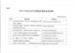 【喜报】重庆检察两案例荣获2021年长江水生生物保护修复优秀案例 - 检察