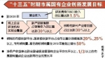 分类施策 推动国企创新驱动转型发展 - 人民政府