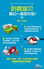 图说《防震减灾规划（2016—2020年）》 - 地震局