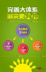 图说《防震减灾规划（2016—2020年）》 - 地震局