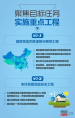 图说《防震减灾规划（2016—2020年）》 - 地震局