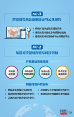 图说《防震减灾规划（2016—2020年）》 - 地震局