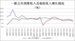 前11月重庆一般公共预算收入增长8.7% - 财政厅