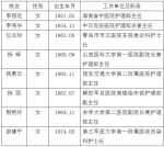 【华龙网】第46届南丁格尔奖章候选人公布 重庆护士长再度入围 - 卫生厅