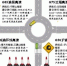 1月27日0∶00至2月2日24∶00 重庆高速公路小型车免费通行 - 人民政府