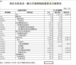 重庆市扶贫办关于2017年部门预算情况说明 - 扶贫办