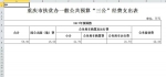 重庆市扶贫办关于2017年部门预算情况说明 - 扶贫办