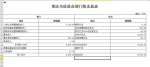 重庆市扶贫办关于2017年部门预算情况说明 - 扶贫办