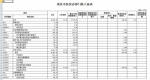 重庆市扶贫办关于2017年部门预算情况说明 - 扶贫办