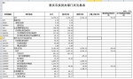 重庆市扶贫办关于2017年部门预算情况说明 - 扶贫办