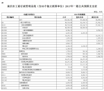 重庆市工商行政管理系统（含85个独立核算单位）2017年部门预算情况说明 - 工商局