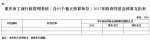 重庆市工商行政管理系统（含85个独立核算单位）2017年部门预算情况说明 - 工商局