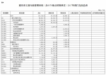 重庆市工商行政管理系统（含85个独立核算单位）2017年部门预算情况说明 - 工商局