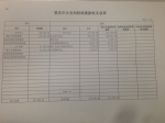 重庆市公安局2017年部门预算情况说明 - 公安厅