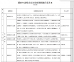 减轻企业负担 重庆单户企业最高可获5000万补贴 - 新华网