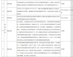 减轻企业负担 重庆单户企业最高可获5000万补贴 - 新华网