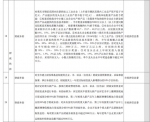 减轻企业负担 重庆单户企业最高可获5000万补贴 - 新华网