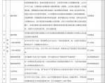 减轻企业负担 重庆单户企业最高可获5000万补贴 - 新华网