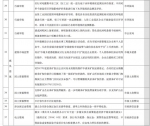 减轻企业负担 重庆单户企业最高可获5000万补贴 - 新华网