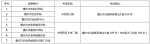 2017年上半年重庆市农业委员会事业单位公开招聘专业科目测试考场调整的公告 - 农业厅