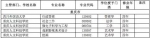 重庆部分高校这些专业被撤，哪些新专业有前景？看完就知道 - 重庆晨网