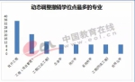 重庆部分高校这些专业被撤，哪些新专业有前景？看完就知道 - 重庆晨网