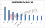 重庆部分高校这些专业被撤，哪些新专业有前景？看完就知道 - 重庆晨网