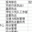 重庆公务员公招报名首日逾万人报名 最热岗位前十出炉 - 重庆晨网