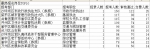 重庆公务员公招报名首日逾万人报名 最热岗位前十出炉 - 重庆晨网