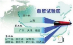 上游新闻联手7省市媒体 联动解析自贸试验区 - 重庆晨网