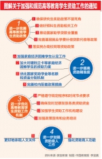 财政部等四部门印发通知进一步落实高等教育学生资助政策 助学政策全覆盖 资助学生更精准 - 教育厅