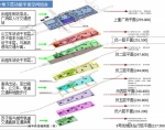 沙坪坝火车站下月开始铺轨 成渝客专年底开进沙坪坝 - 重庆晨网