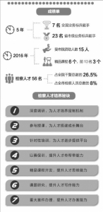 【检察日报】重庆检察五分院：培训计划与激励措施并行，检察人才培养渐入佳境 - 检察