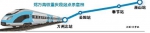 郑万高铁2022年底建成通车 - 妇联