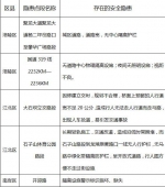 重庆交巡警发布五一出游安全提示 避开20条危险路段 - 公安厅