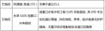 重庆交巡警发布五一出游安全提示 避开20条危险路段 - 公安厅