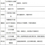 重庆交巡警发布五一出游安全提示 避开20条危险路段 - 公安厅
