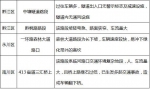 重庆交巡警发布五一出游安全提示 避开20条危险路段 - 公安厅