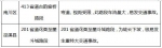 重庆交巡警发布五一出游安全提示 避开20条危险路段 - 公安厅